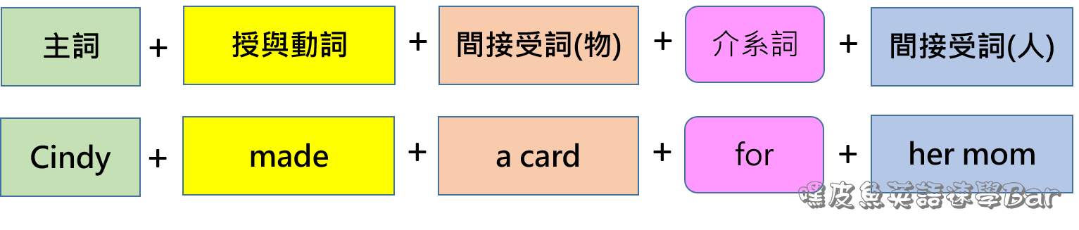 授與動詞