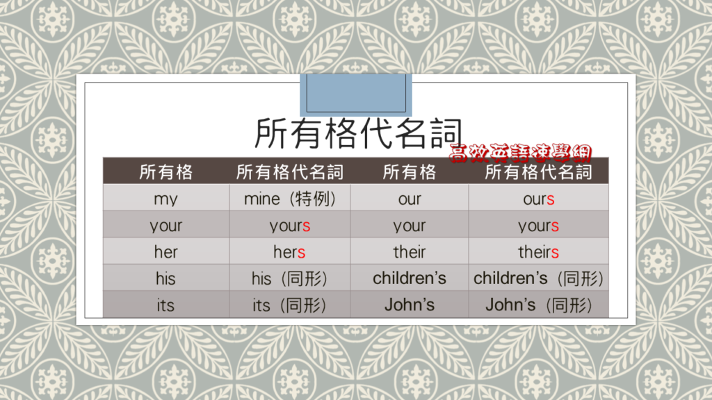所有格代名詞用法 |用表格3分學會mine,yours比較 - 高效英語速學網