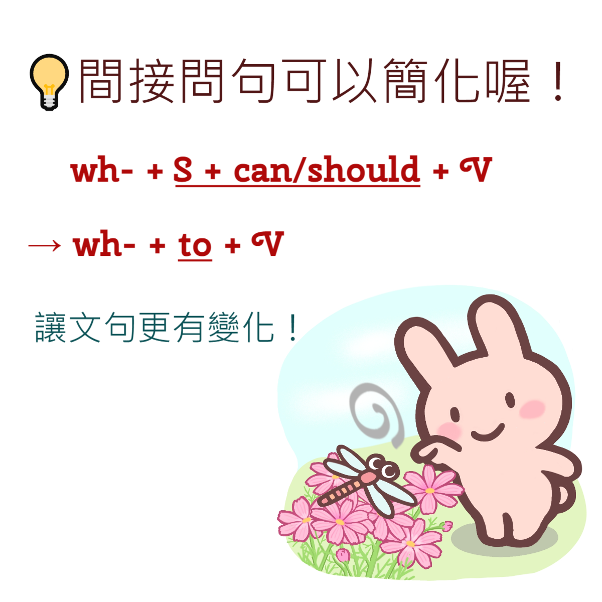間接問句簡化