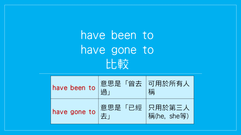 have been to和have gone to比較