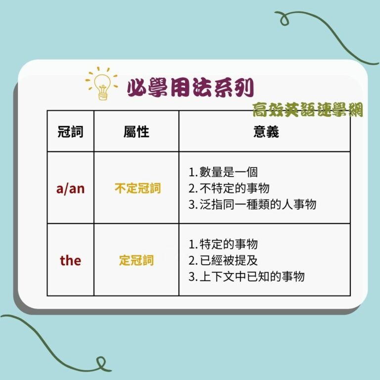 a和the分辨